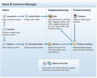 Set up, Sell, and Ship Screen Shot